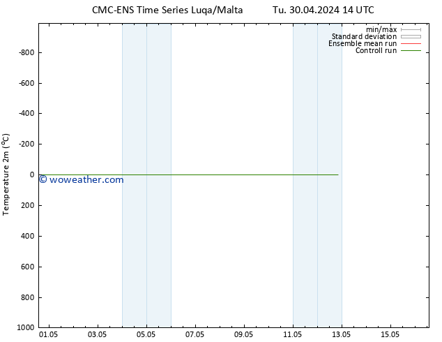 Temperature (2m) CMC TS Tu 30.04.2024 20 UTC