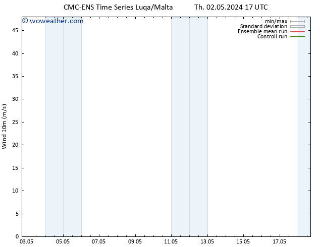 Surface wind CMC TS Sa 04.05.2024 11 UTC