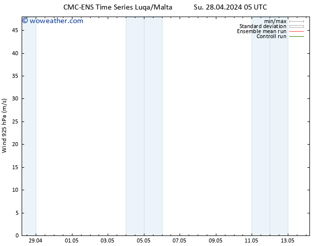 Wind 925 hPa CMC TS Su 28.04.2024 17 UTC