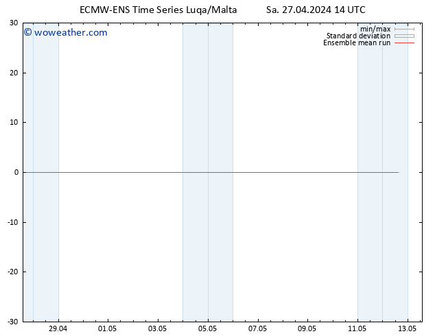 Temp. 850 hPa ECMWFTS Su 28.04.2024 14 UTC