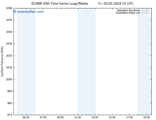 Surface pressure ECMWFTS Sa 04.05.2024 13 UTC