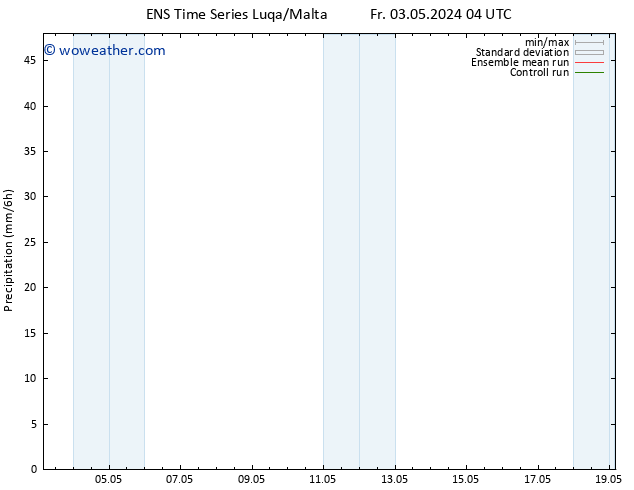 Precipitation GEFS TS Su 05.05.2024 16 UTC