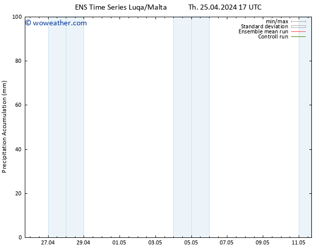 Precipitation accum. GEFS TS Th 25.04.2024 23 UTC