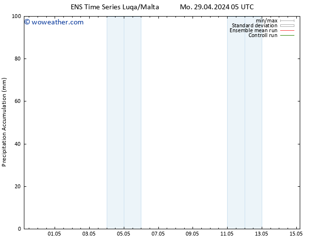 Precipitation accum. GEFS TS Mo 29.04.2024 11 UTC