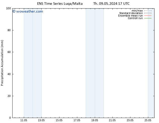 Precipitation accum. GEFS TS Sa 11.05.2024 23 UTC