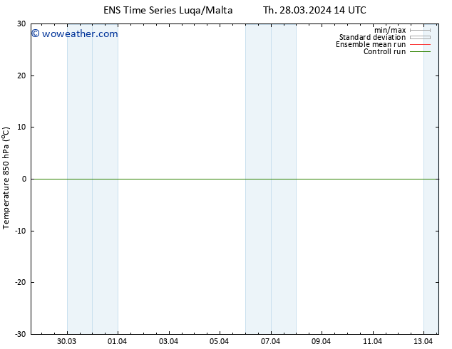 Temp. 850 hPa GEFS TS Th 28.03.2024 20 UTC