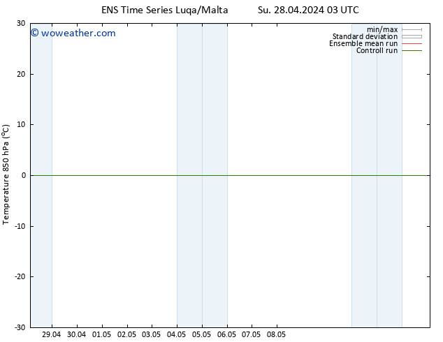 Temp. 850 hPa GEFS TS Su 28.04.2024 09 UTC