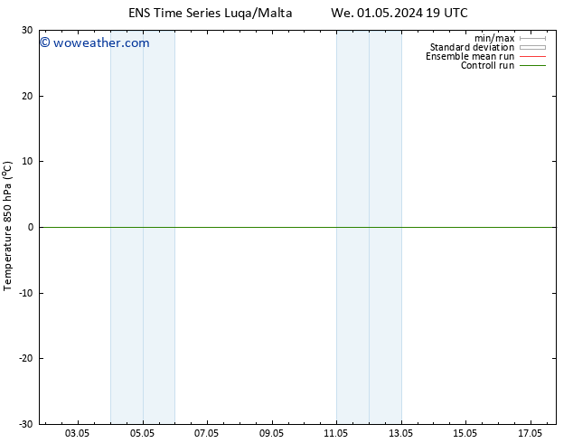 Temp. 850 hPa GEFS TS Sa 04.05.2024 01 UTC