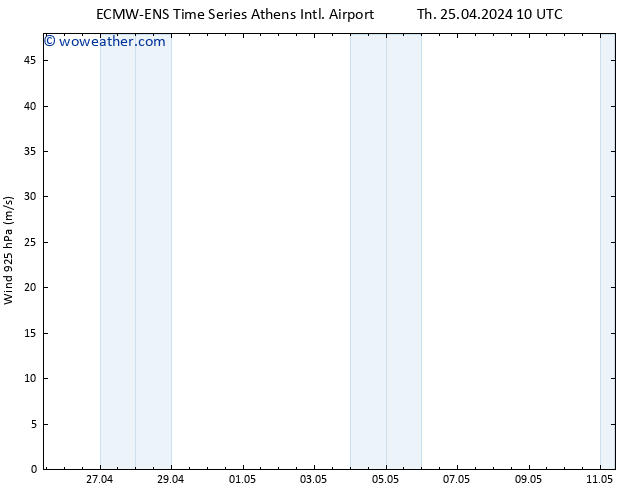 Wind 925 hPa ALL TS Th 25.04.2024 16 UTC