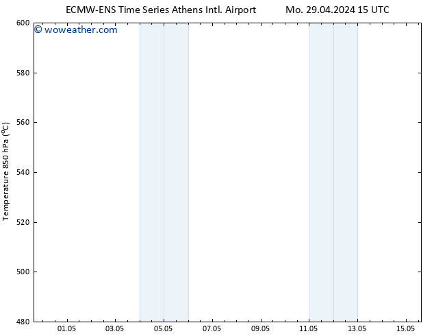 Height 500 hPa ALL TS Tu 30.04.2024 03 UTC