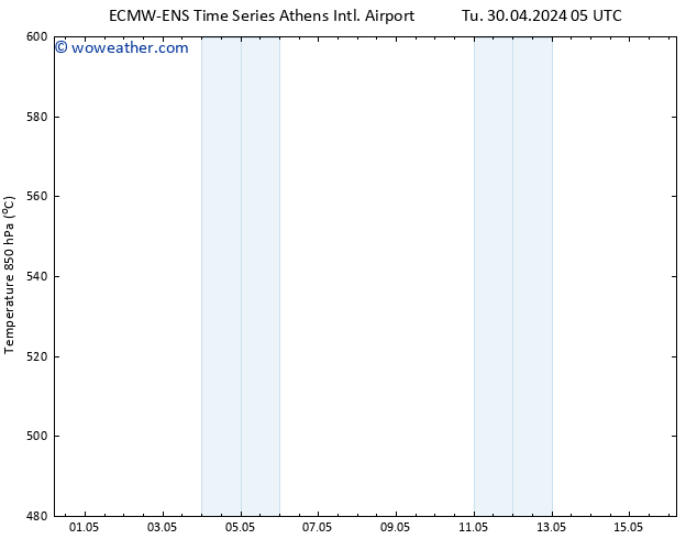 Height 500 hPa ALL TS Su 05.05.2024 11 UTC