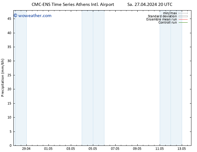 Precipitation CMC TS Su 28.04.2024 02 UTC