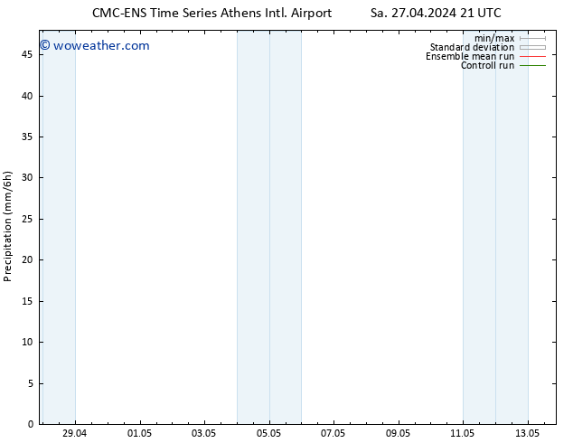 Precipitation CMC TS Mo 29.04.2024 09 UTC