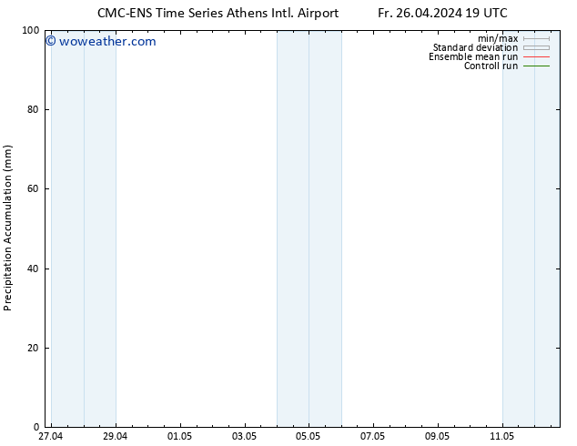 Precipitation accum. CMC TS Sa 27.04.2024 01 UTC