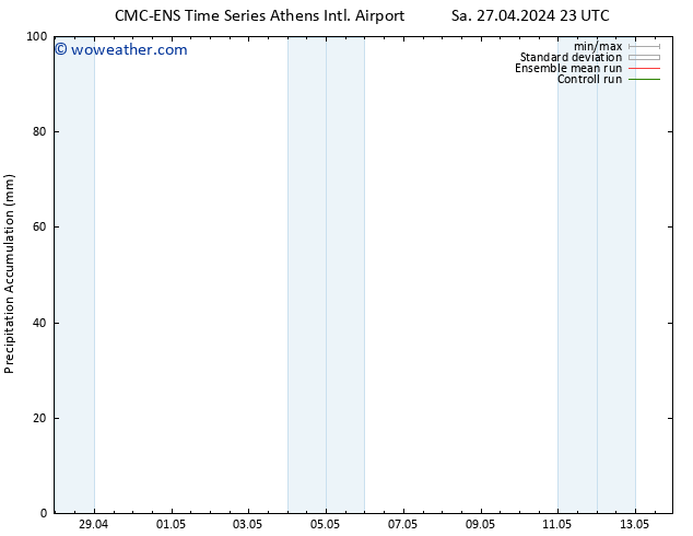 Precipitation accum. CMC TS Fr 10.05.2024 05 UTC