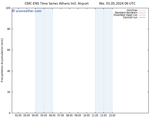 Precipitation accum. CMC TS We 01.05.2024 12 UTC