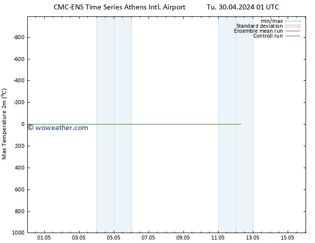 Temperature High (2m) CMC TS We 01.05.2024 01 UTC