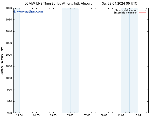 Surface pressure ECMWFTS Mo 29.04.2024 06 UTC