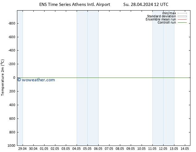 Temperature (2m) GEFS TS Mo 29.04.2024 00 UTC