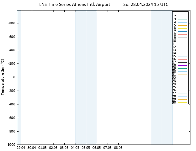 Temperature (2m) GEFS TS Su 28.04.2024 15 UTC