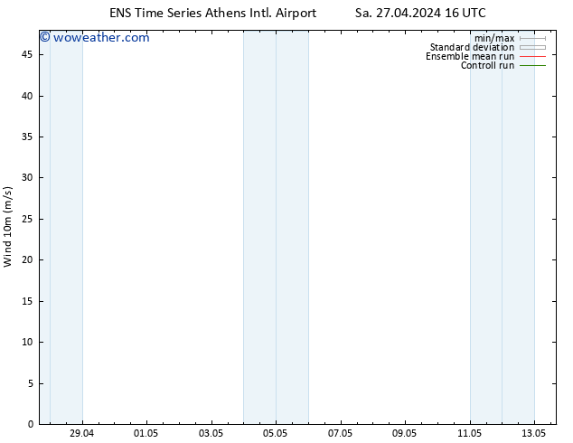 Surface wind GEFS TS Su 28.04.2024 04 UTC