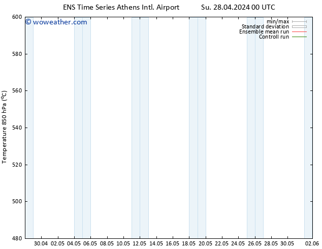 Height 500 hPa GEFS TS Tu 30.04.2024 12 UTC