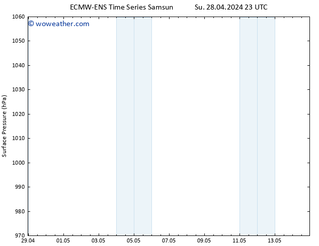 Surface pressure ALL TS Tu 30.04.2024 23 UTC