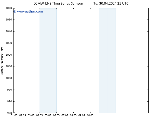 Surface pressure ALL TS We 01.05.2024 09 UTC