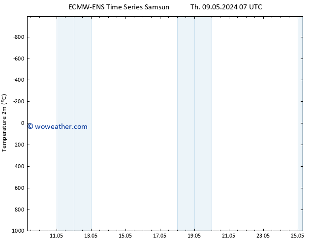 Temperature (2m) ALL TS Tu 14.05.2024 07 UTC