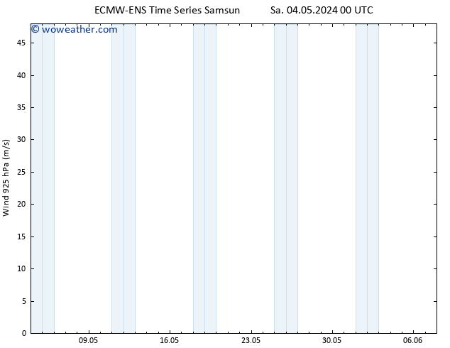 Wind 925 hPa ALL TS Sa 04.05.2024 06 UTC