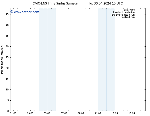 Precipitation CMC TS We 01.05.2024 21 UTC