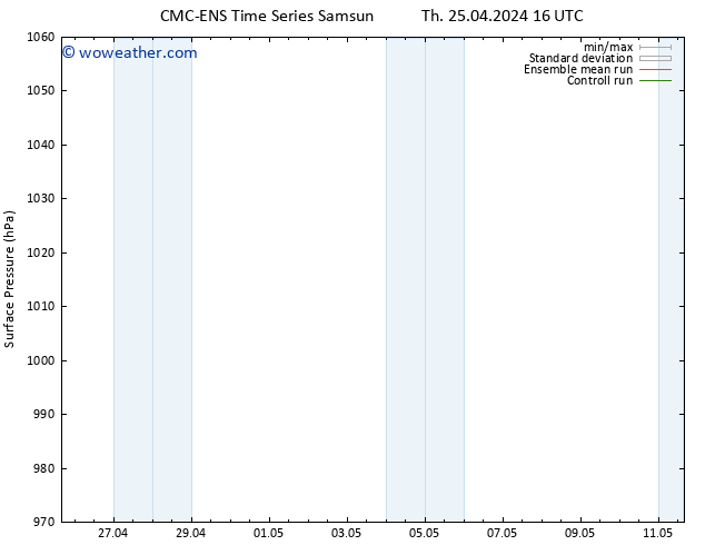 Surface pressure CMC TS Fr 26.04.2024 04 UTC