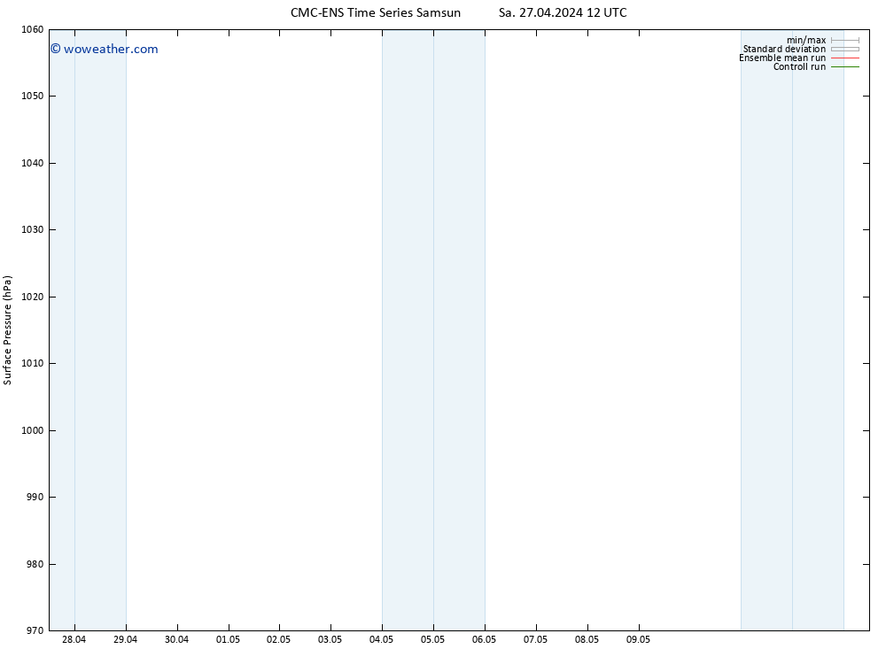 Surface pressure CMC TS Sa 27.04.2024 12 UTC