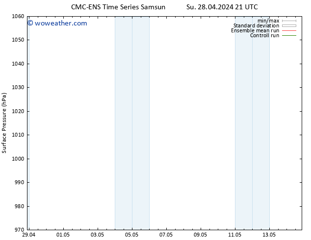 Surface pressure CMC TS Tu 30.04.2024 09 UTC