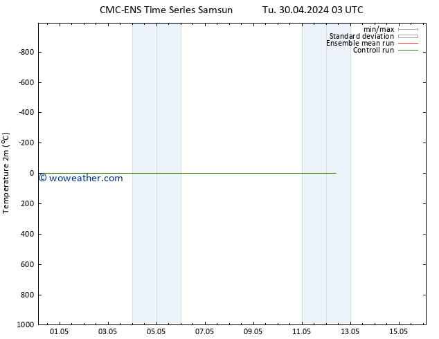 Temperature (2m) CMC TS Tu 30.04.2024 15 UTC