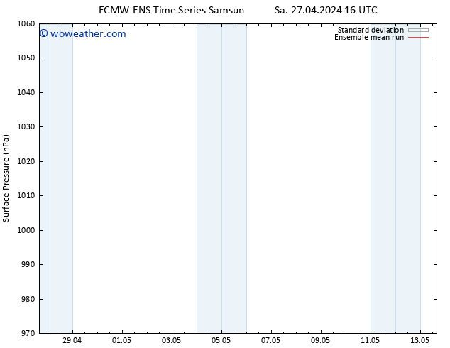 Surface pressure ECMWFTS Su 28.04.2024 16 UTC