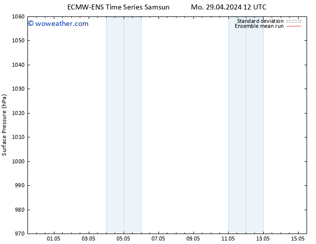 Surface pressure ECMWFTS Tu 30.04.2024 12 UTC