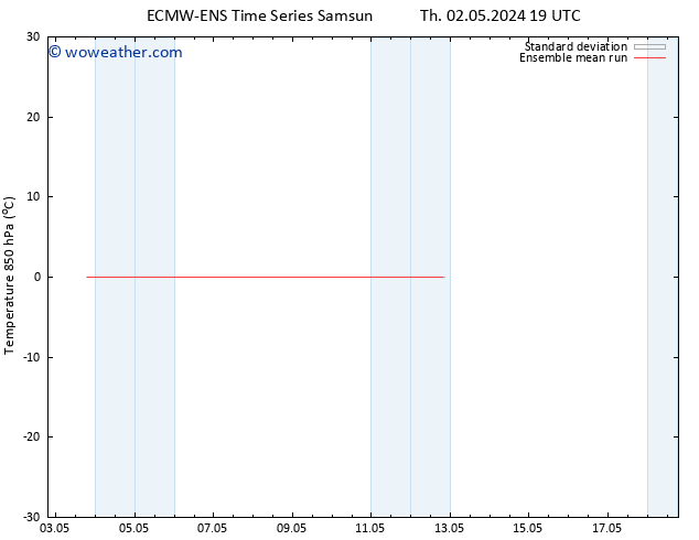 Temp. 850 hPa ECMWFTS Th 09.05.2024 19 UTC