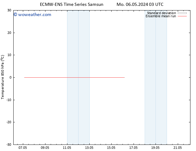 Temp. 850 hPa ECMWFTS Su 12.05.2024 03 UTC