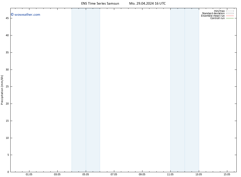Precipitation GEFS TS Mo 29.04.2024 22 UTC