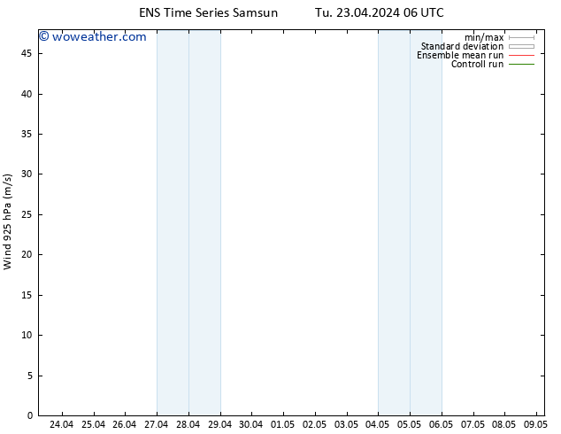 Wind 925 hPa GEFS TS Tu 23.04.2024 18 UTC