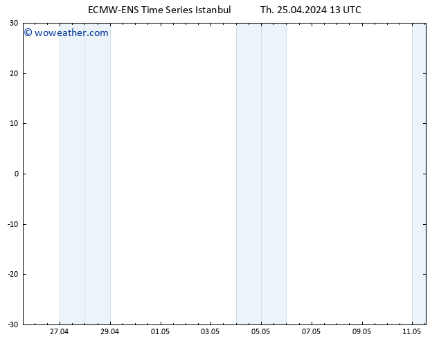 Height 500 hPa ALL TS Th 25.04.2024 13 UTC