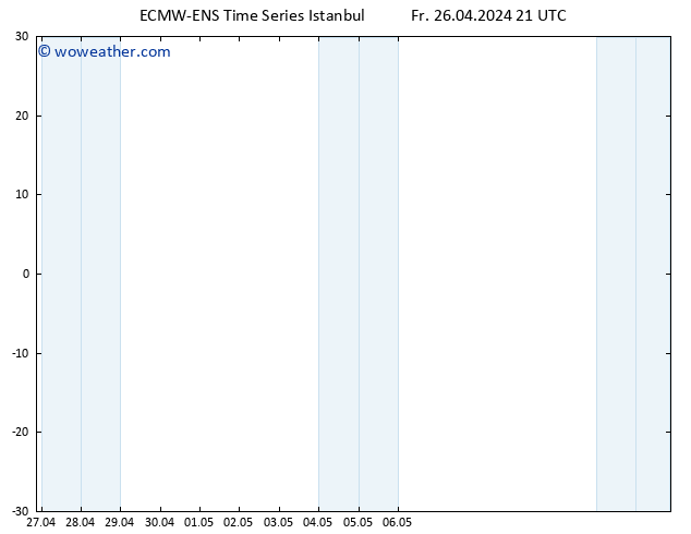 Height 500 hPa ALL TS Fr 26.04.2024 21 UTC