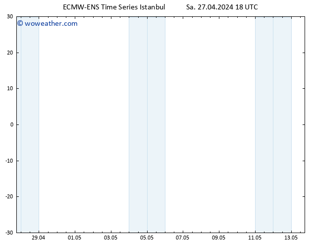 Height 500 hPa ALL TS Sa 27.04.2024 18 UTC