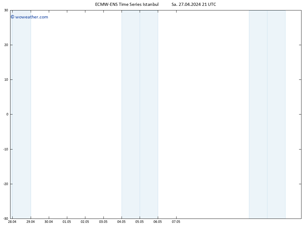 Height 500 hPa ALL TS Sa 27.04.2024 21 UTC