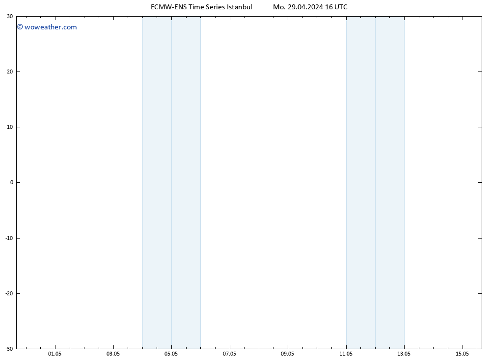 Height 500 hPa ALL TS Tu 30.04.2024 16 UTC