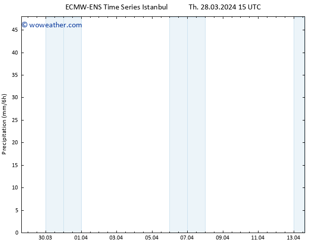 Precipitation ALL TS Su 31.03.2024 15 UTC