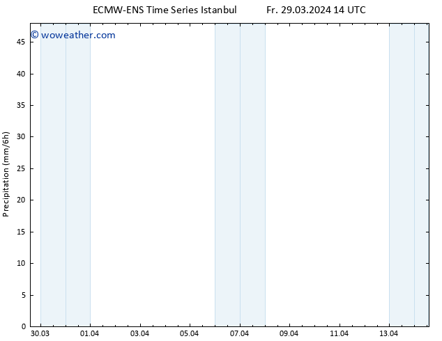Precipitation ALL TS Sa 30.03.2024 02 UTC