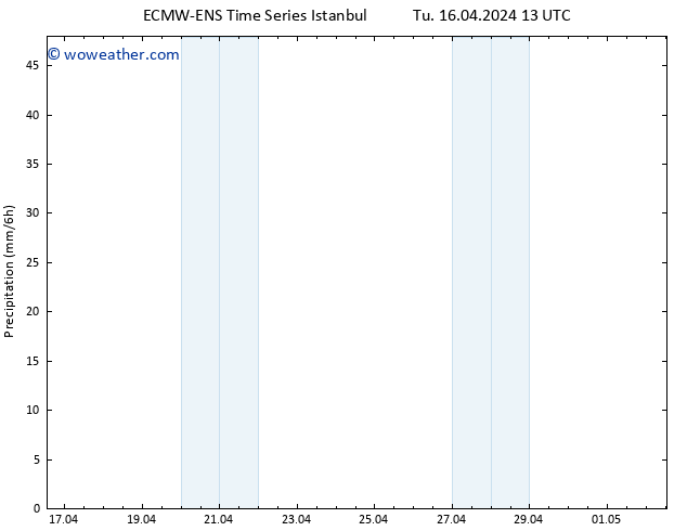 Precipitation ALL TS We 17.04.2024 13 UTC