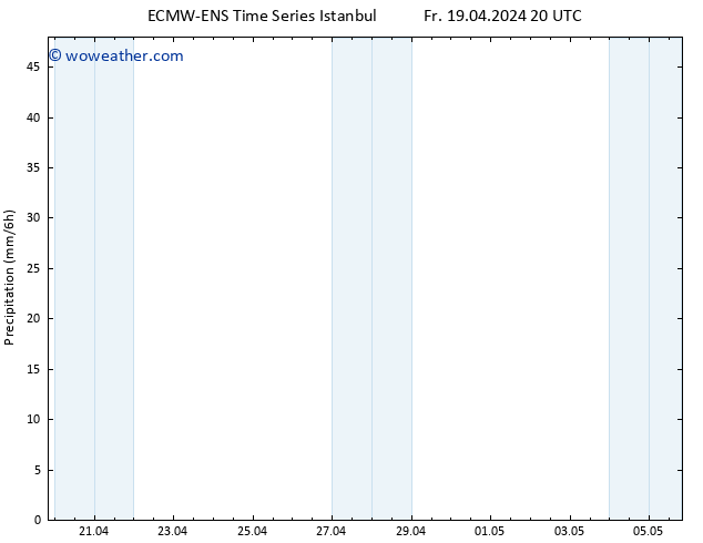 Precipitation ALL TS Sa 20.04.2024 08 UTC